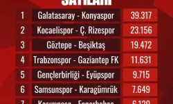 Kocaelispor Taraftarı Tribünlerde Fark Yarattı: Rizespor Maçında Rekor Katılım
