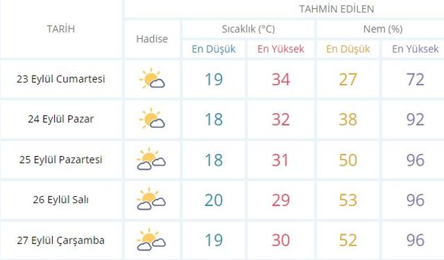 Kocaelililer Acil Önlemlerinizi Alın: Büyük Bir Fırtına Yaklaşıyor!
