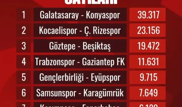 Kocaelispor Taraftarı Tribünlerde Fark Yarattı: Rizespor Maçında Rekor Katılım