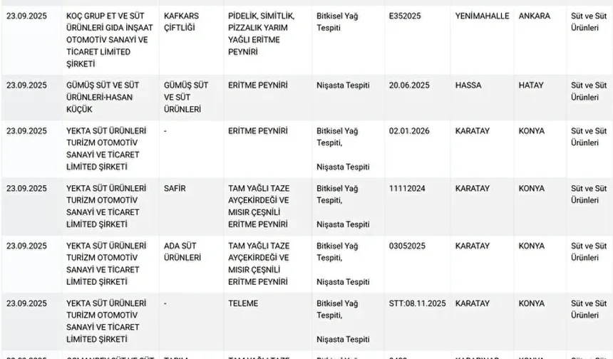 Bakanlık Uyardı: Peynirlerde Sahtekârlık Tespit Edildi